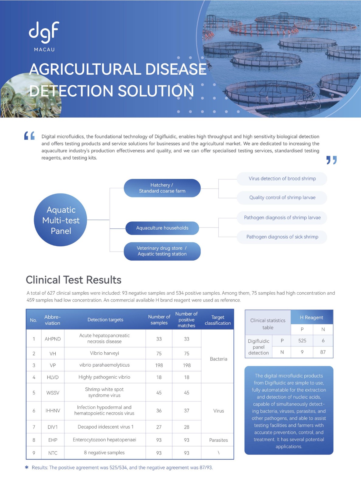 Agri-Disease-Detection-DigiFluidic_01.jpg